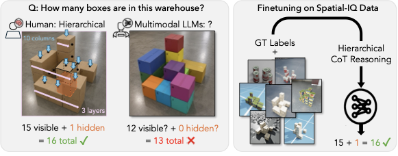 Spatial-IQ teaser